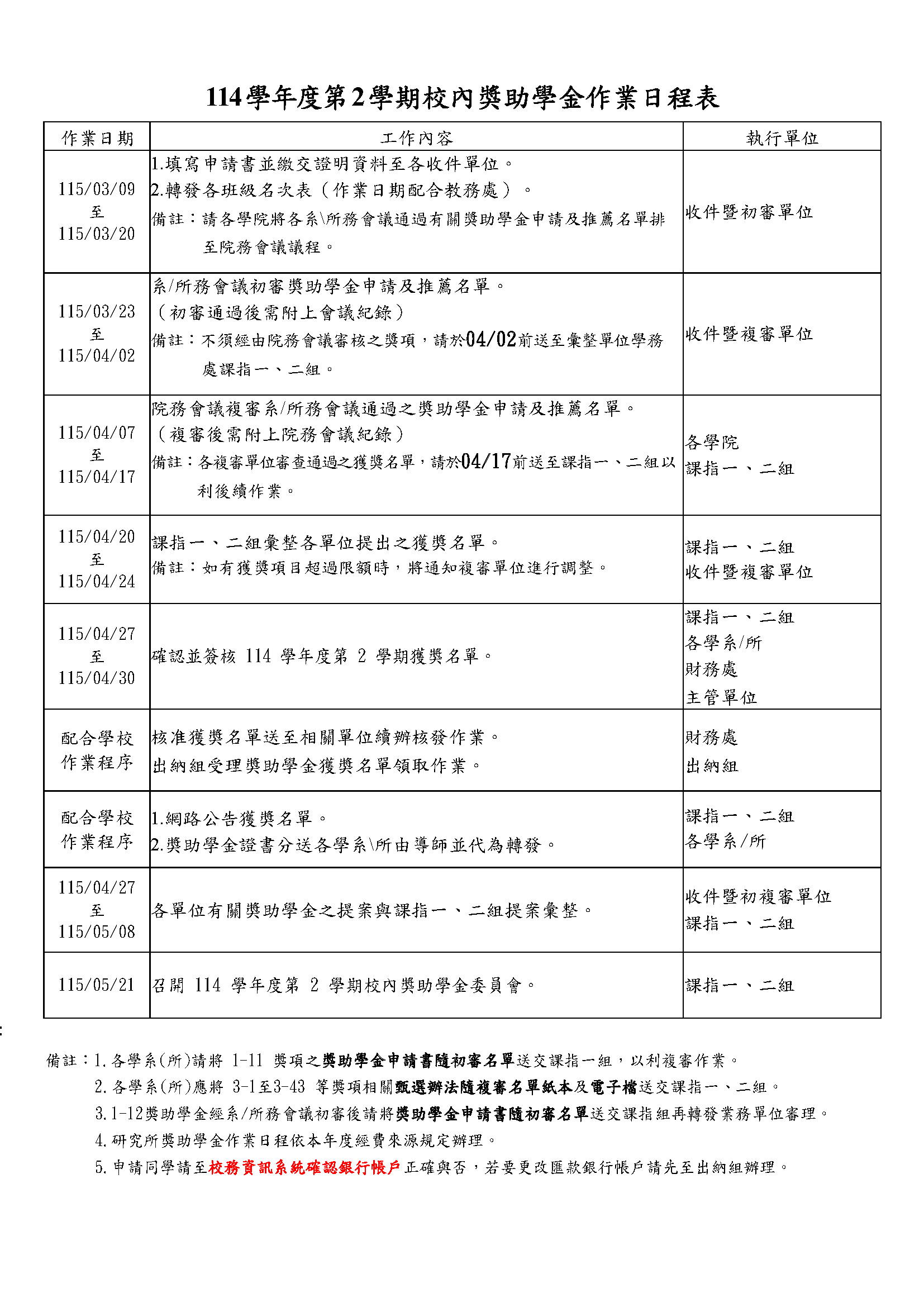 114-2校內獎助學金作業日程表