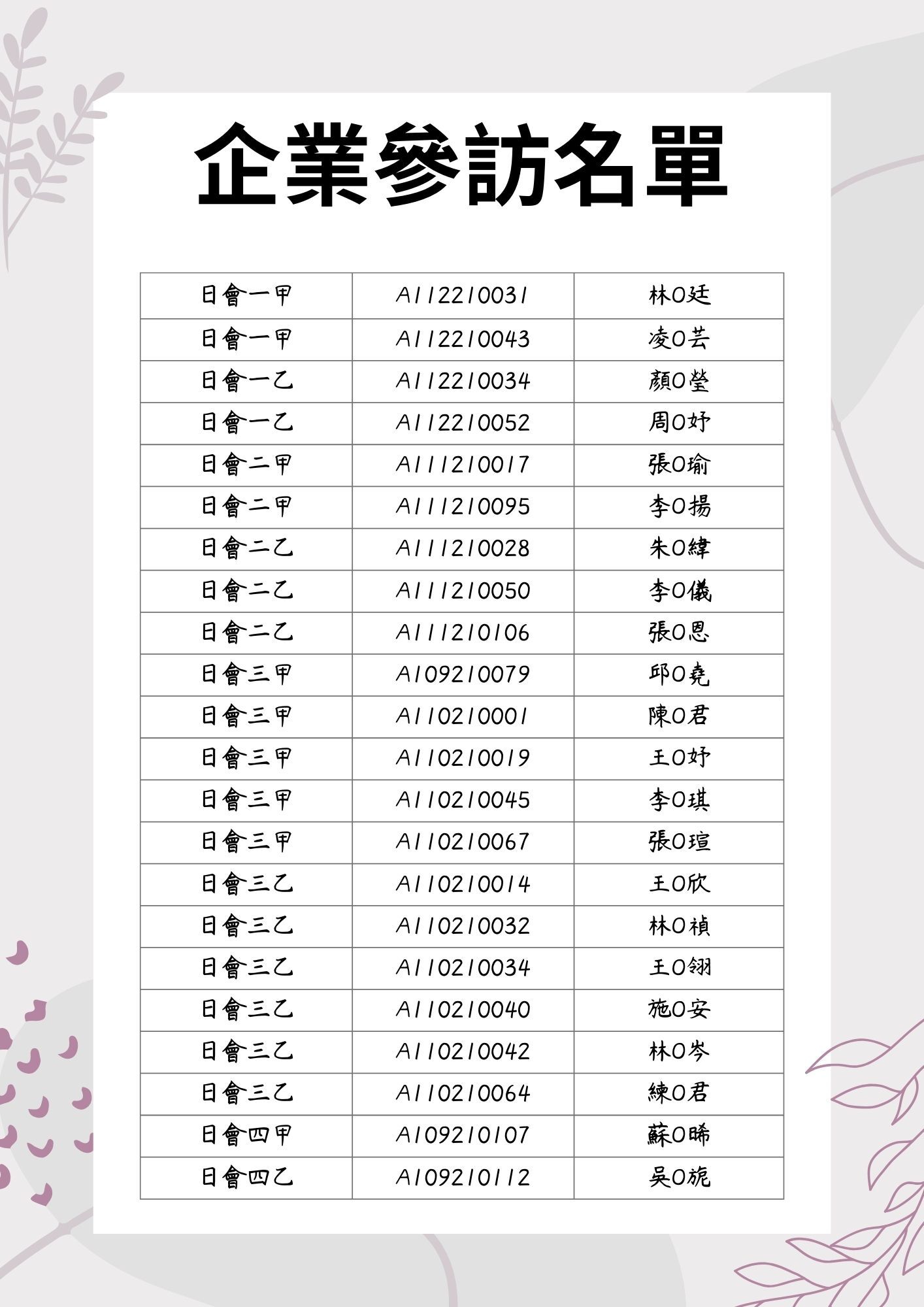 112企業參訪名單