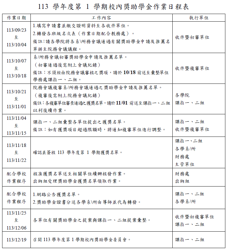 113-1獎助金日程